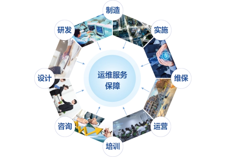 定制运维服务